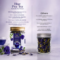Blue Pea Tea