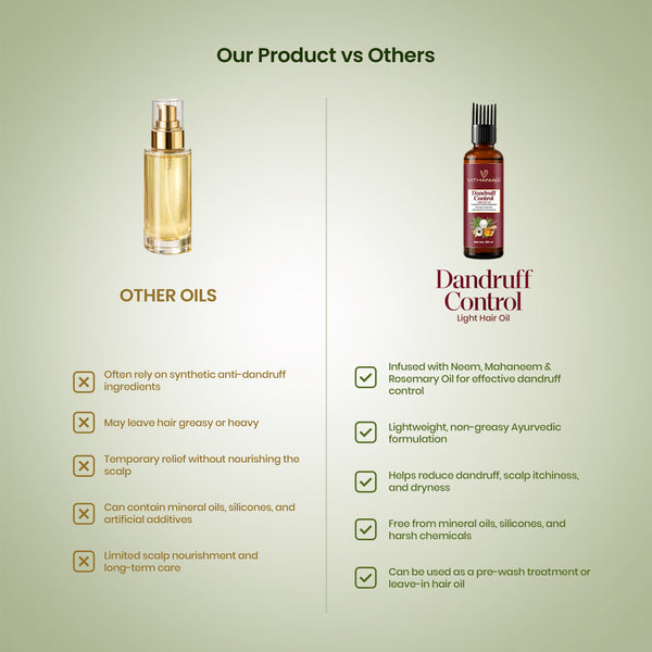 Dandruff Control Light Hair Oil