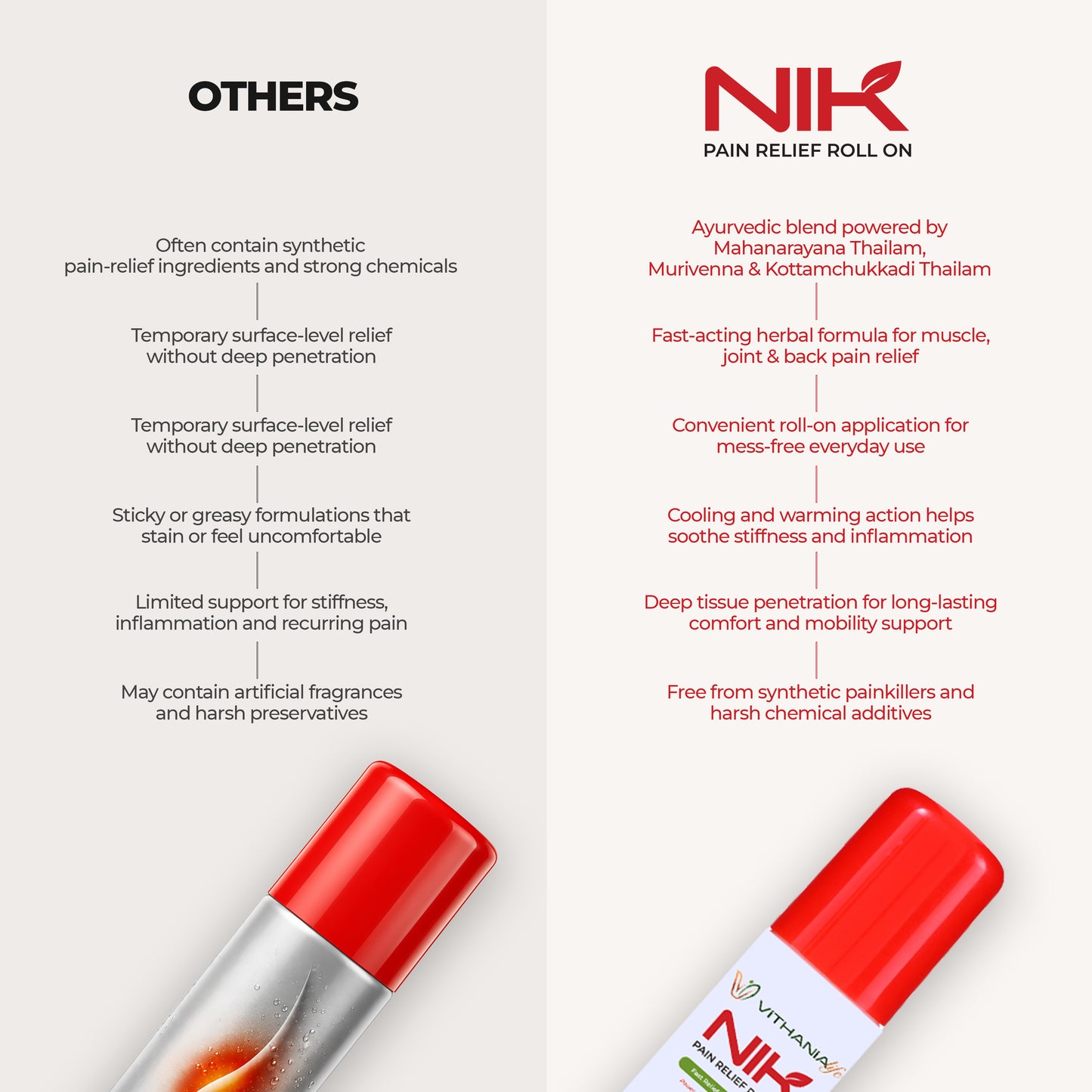 NIK Pain Relief Roll-On