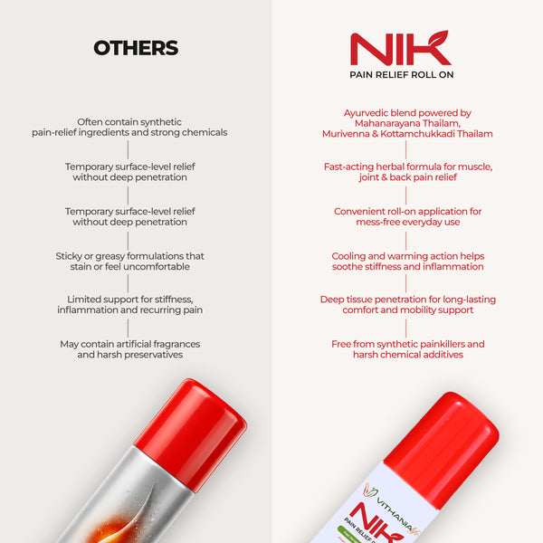 NIK Pain Relief Roll-On